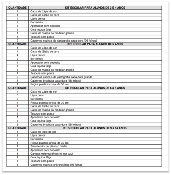 Kit Lista de Material escolar - Ensino Fundamental 01 (02)