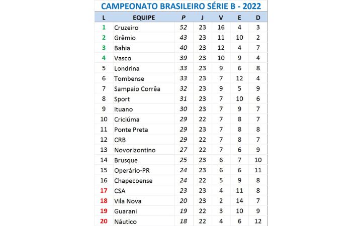 classificacao serie b italia