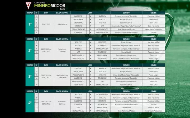 Tabela do Campeonato Mineiro de 2024 divulgada; veja jogos do Cruzeiro